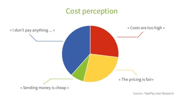Transpa!   rency The Only Way Forward For Remittances By Tawipay - 